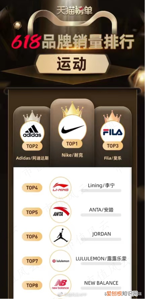 耐克50周年之际，中国市场营收增速再次垫底