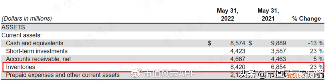 耐克50周年之际，中国市场营收增速再次垫底