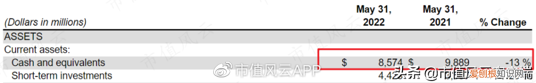 耐克50周年之际，中国市场营收增速再次垫底