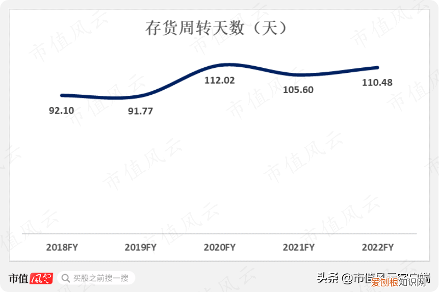 耐克50周年之际，中国市场营收增速再次垫底