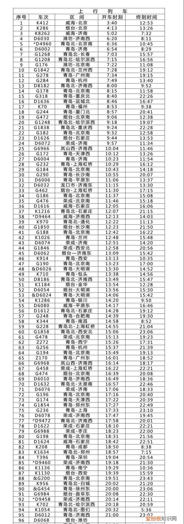 最新潍坊火车站时刻表查询