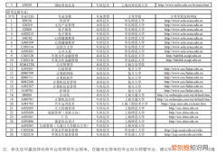 上海预初有哪些科目，上海七年级有哪些科目