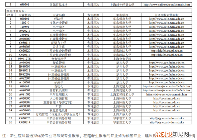 上海预初有哪些科目,上海七年级有哪些科目