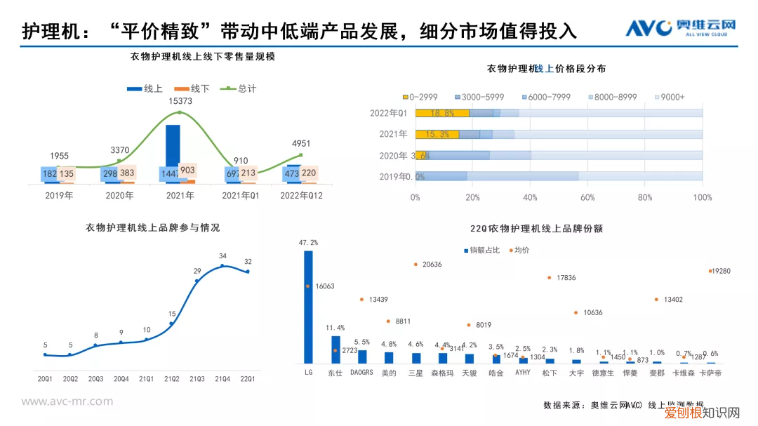 衣物护理机是不是“智商税”？