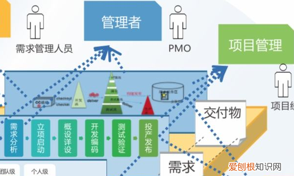 pmo与项目经理区别,PM和PMO有什么区别与关联