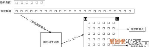 二维码是什么组成的,二维码是怎么生成的原理