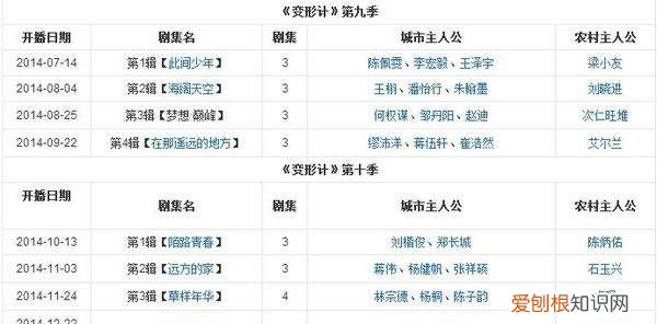 变形计刘思琦是第几期,变形记李思琦个人资料简介