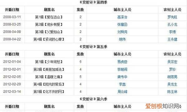 变形计刘思琦是第几期,变形记李思琦个人资料简介