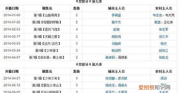 变形计刘思琦是第几期,变形记李思琦个人资料简介