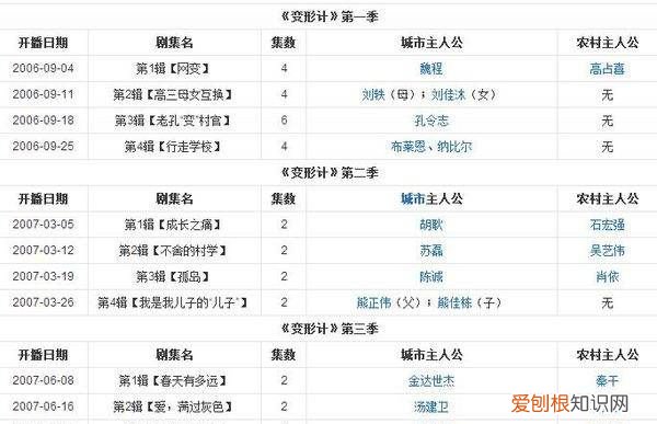 变形计刘思琦是第几期,变形记李思琦个人资料简介