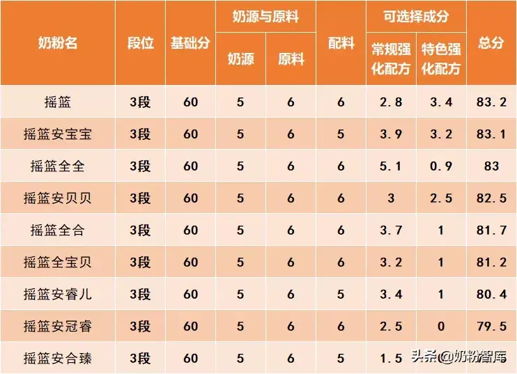 篮旗摇篮奶粉 测评