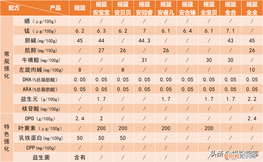 篮旗摇篮奶粉 测评