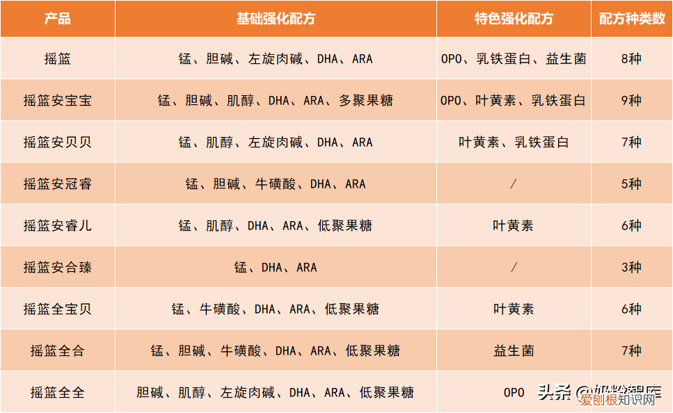 篮旗摇篮奶粉 测评