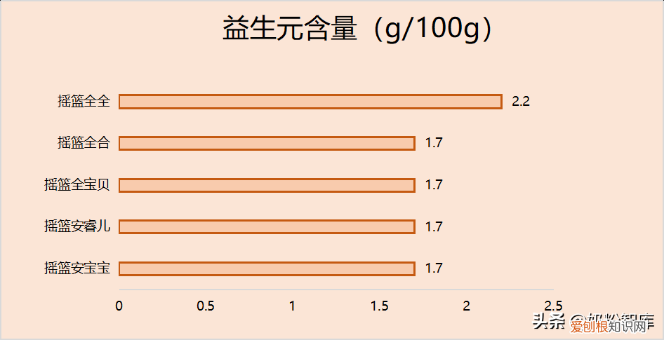 篮旗摇篮奶粉 测评