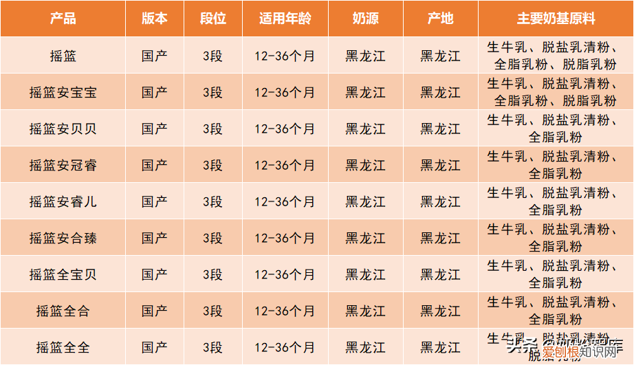 篮旗摇篮奶粉 测评