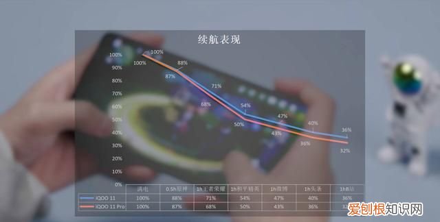 iqoo7直屏还是曲屏,iqoo11 pro和iqoo11屏幕区别
