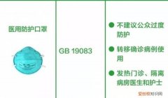 19083-2010标准的口罩有哪些