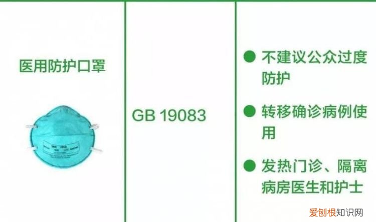 19083-2010标准的口罩有哪些