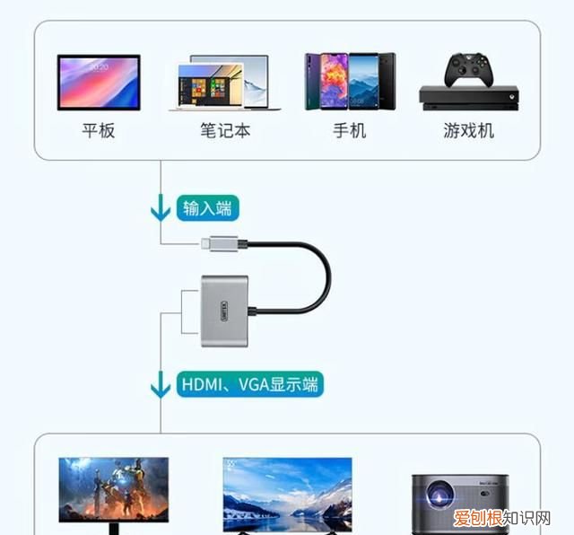 苹果电脑hdmi连接显示屏模糊 苹果电脑投屏到显示器不太清晰