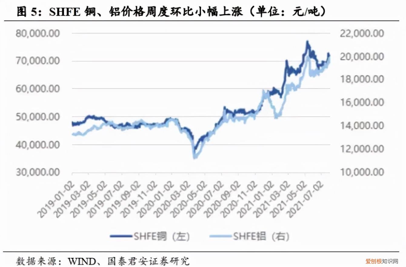业绩股价双杀,网红小家电“高颜值”不好使了?