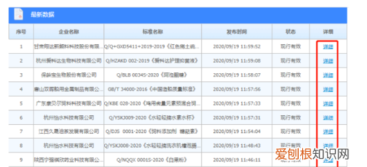 执行标准号怎么查，产品执行标准号在哪里查询