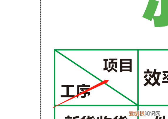 cdr文本框虚线如何去掉