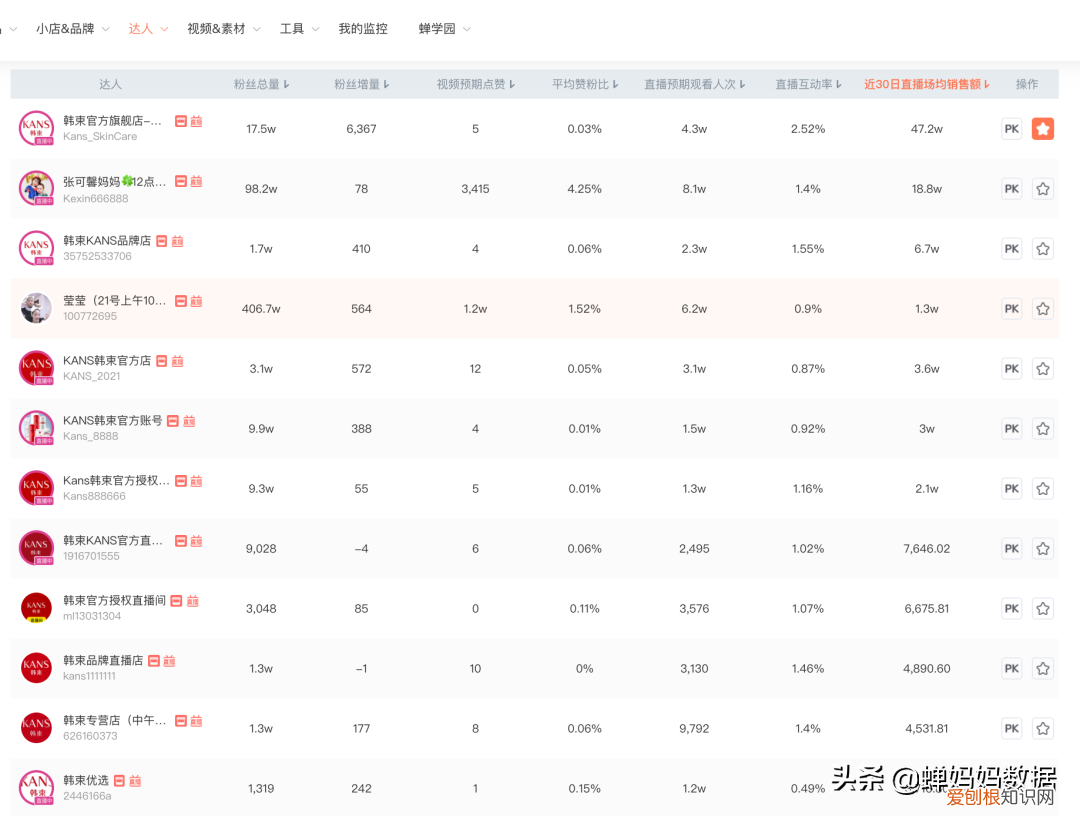 韩束与吴亦凡解约销售额暴涨868%