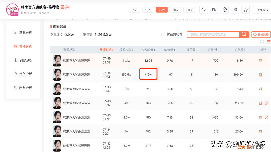 韩束与吴亦凡解约销售额暴涨868%
