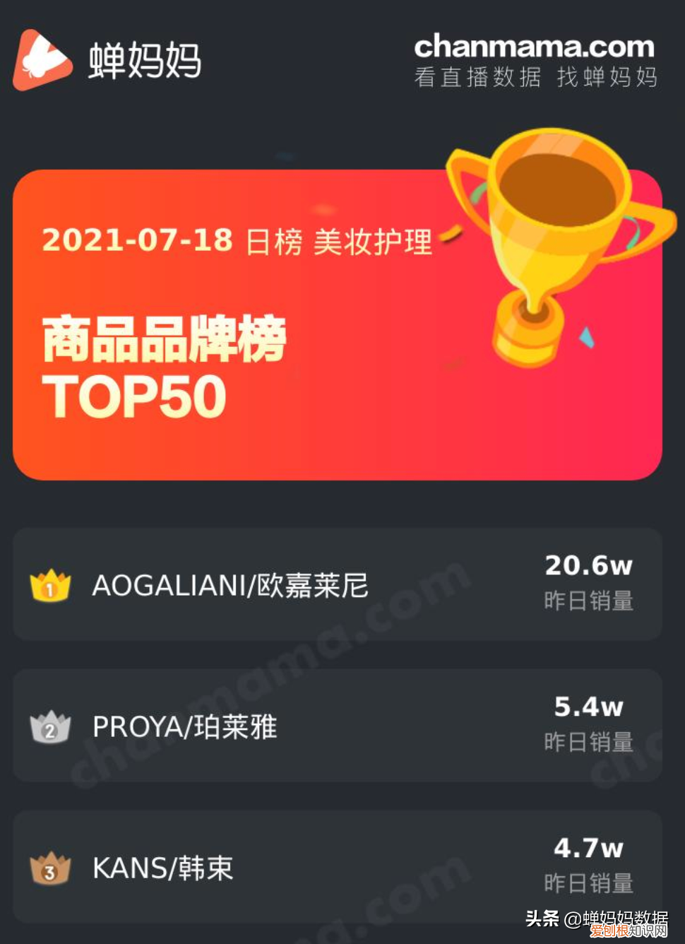 韩束与吴亦凡解约销售额暴涨868%