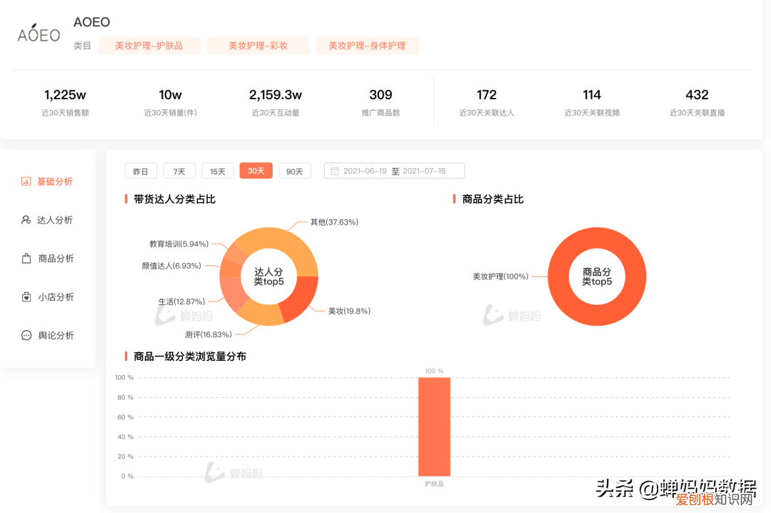 韩束与吴亦凡解约销售额暴涨868%