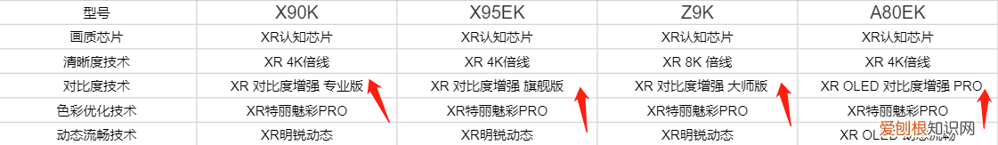 索尼电视怎么选？