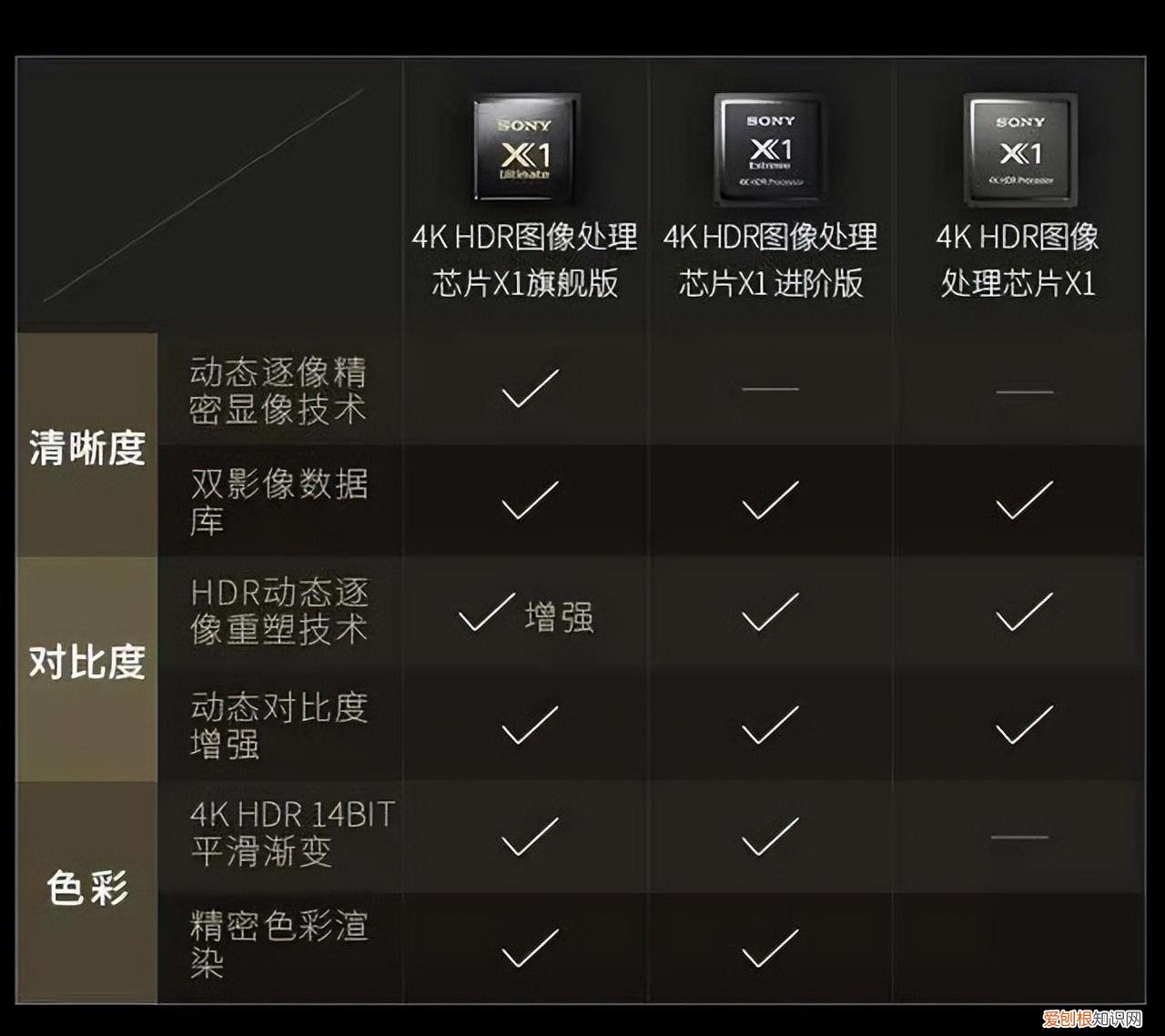 索尼电视怎么选？