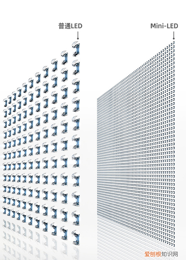 索尼电视怎么选？