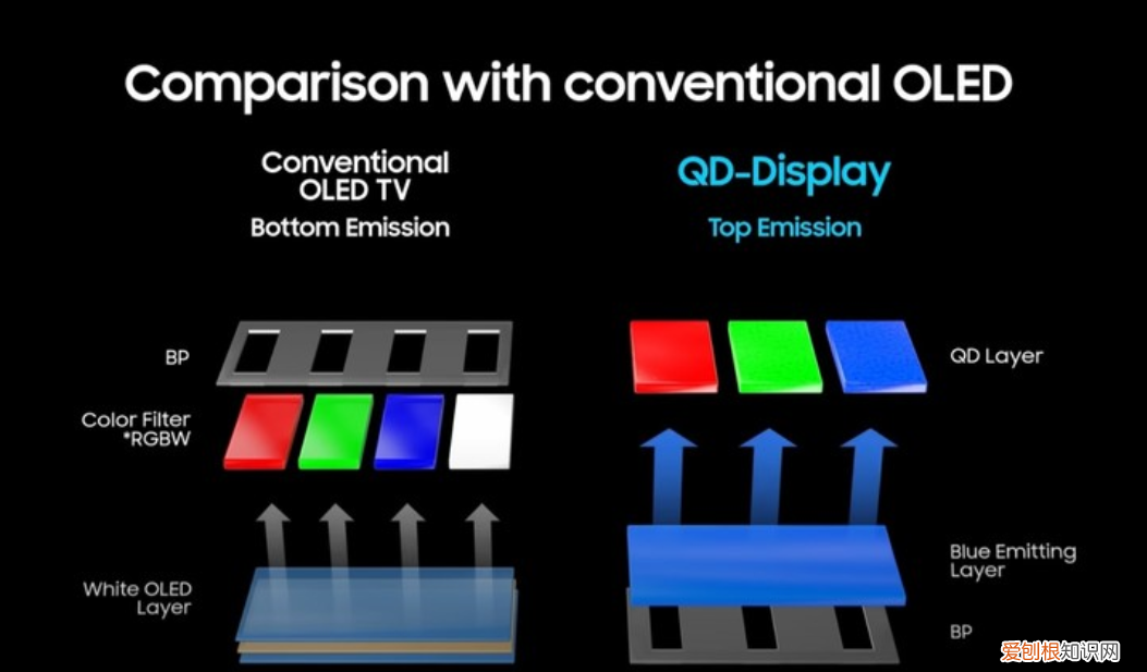 索尼电视怎么选？