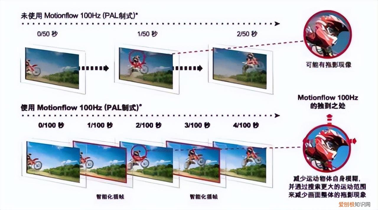 索尼电视怎么选？