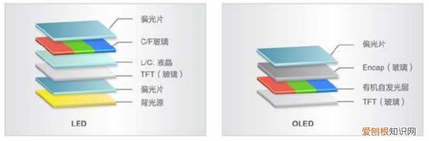 索尼电视怎么选？