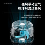 美菱mh902r美菱空气循环扇质量怎么样