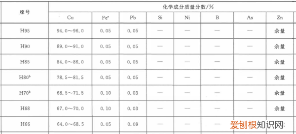 h65是什么材料，c3602和h65黄铜有什么区别