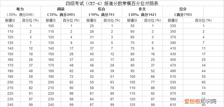 tfu4多少分及格，tfu4哪些法国大学认可