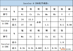 A286 铁基高温合金时效工艺