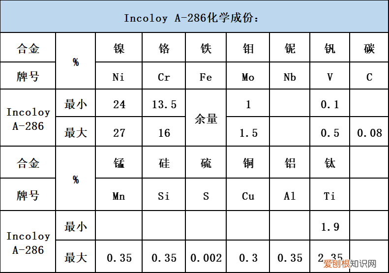 A286 铁基高温合金时效工艺