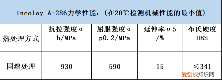 A286 铁基高温合金时效工艺