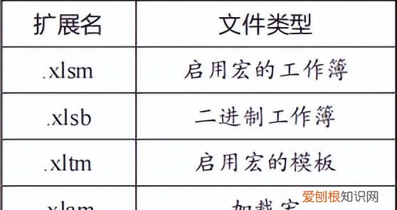 vba比Excel公式简化工作吗