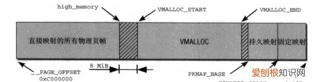 linux内核虚拟地址空间