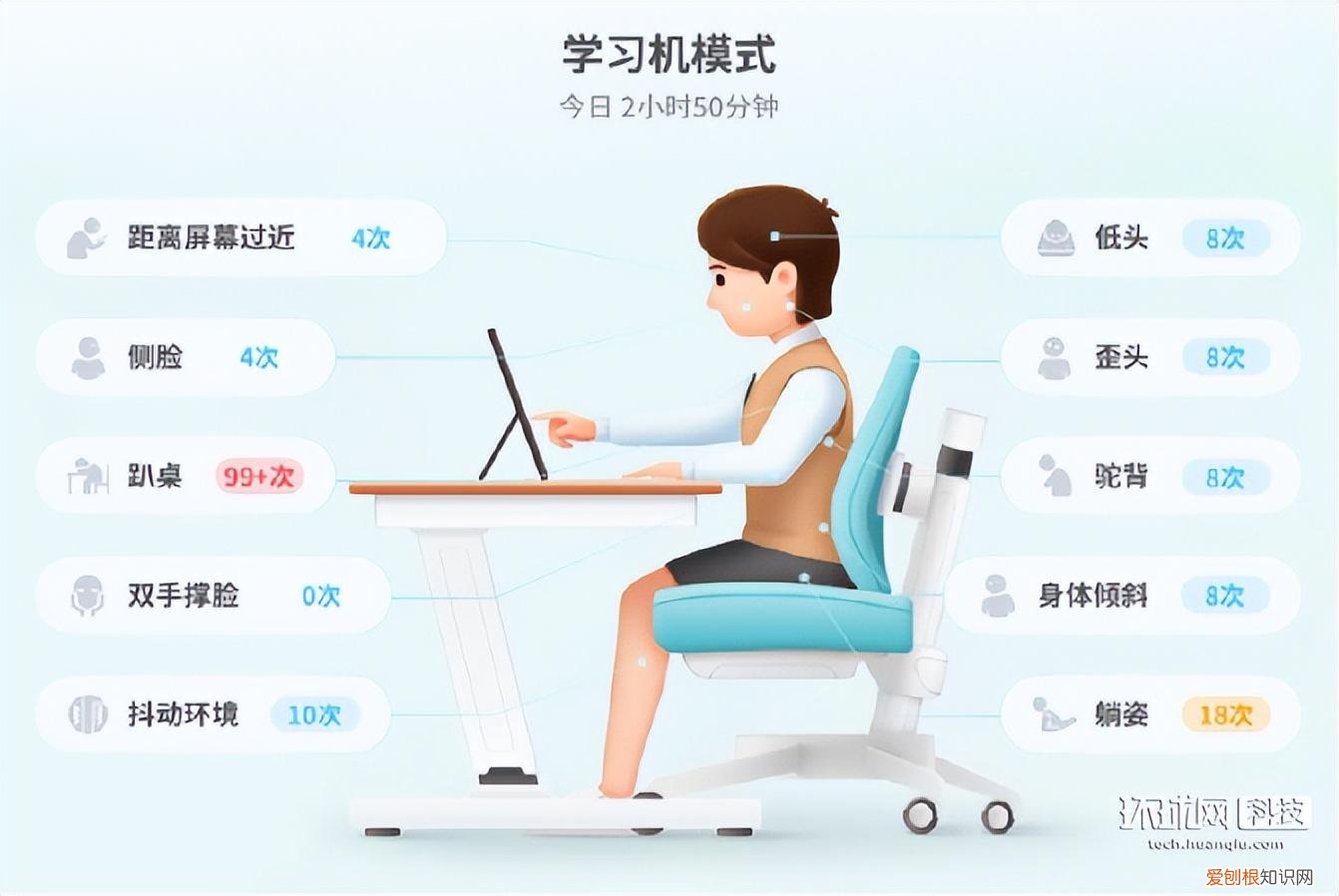 科大讯飞AI学习机T20 Pro,实现全学龄段个性化精准学