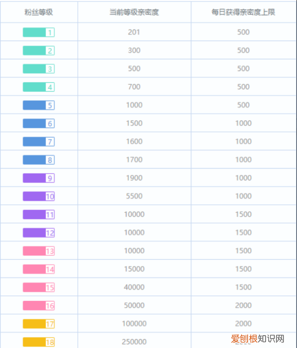 哔哩哔哩怎么佩戴粉丝勋章