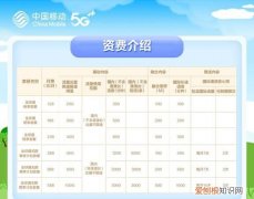 移动48元套餐具体详情，兰州移动48元套餐详情