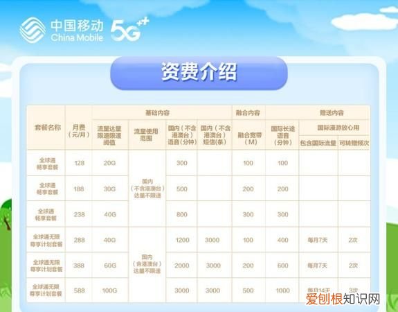 移动48元套餐具体详情,兰州移动48元套餐详情