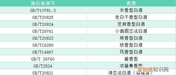 26760是什么标准的酒，gb26760是什么标准的酒黔酱台