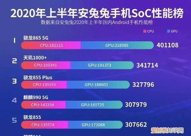 天玑1000plus跟骁龙855plus相比较